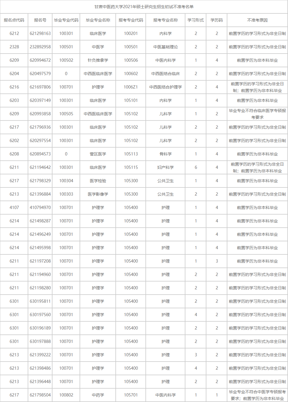 2021考研报考人数：考研报考人数增多，临考还突然更换参考书，20考研会不会太难了点