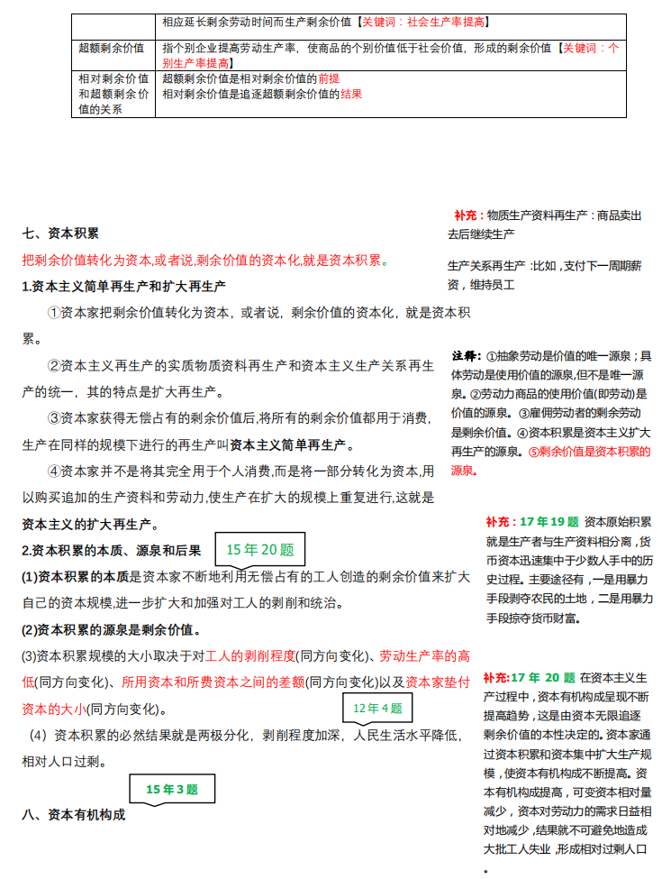 2021考研政治：马克思主义基本原理概论必背考点（VI）