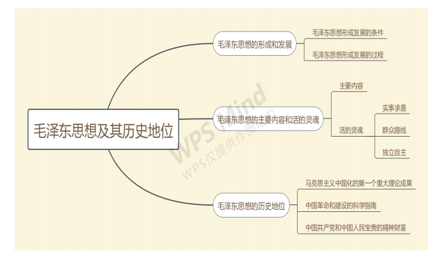 2021考研政治:马克思主义基本原理概论必背考点（Ⅶ）