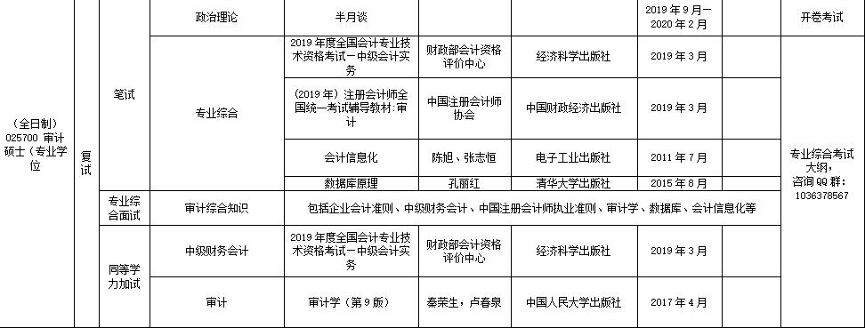 2021MAud复试：重庆理工大学图书情报硕士复试科目、复试内容、复试差额比等复试相关内容分析