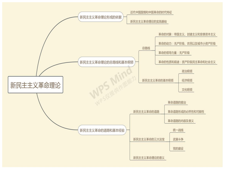 2021考研政治：马克思主义基本原理概论必背考点（Ⅷ）