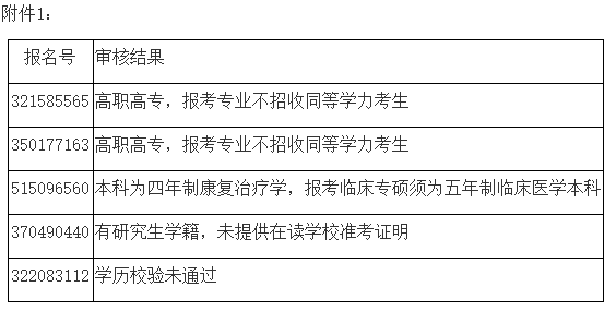 2021考研院校公告：南京医科大学2021年硕士研究生招生考试禁考名单公示