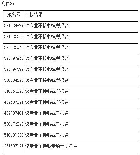 2021考研院校公告：南京医科大学2021年硕士研究生招生考试禁考名单公示