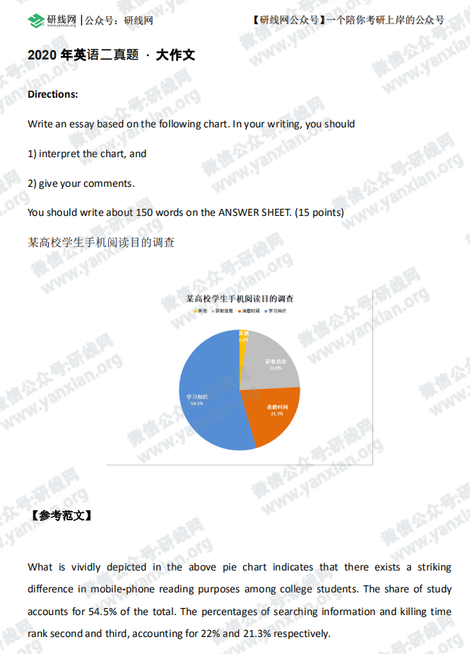 2021考研英语：2020年英语二写作翻译高分范文及解析