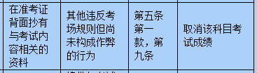 考试在即，小编今天就为同学们送上考场规则大全，大家一定要牢牢记住，确保考试顺利进行哟。