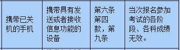 考试在即，小编今天就为同学们送上考场规则大全，大家一定要牢牢记住，确保考试顺利进行哟。