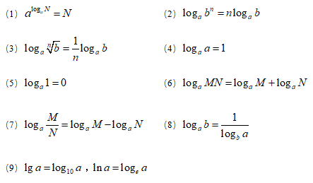 2021考研管综备考：管理类联考数学常用公式大盘点