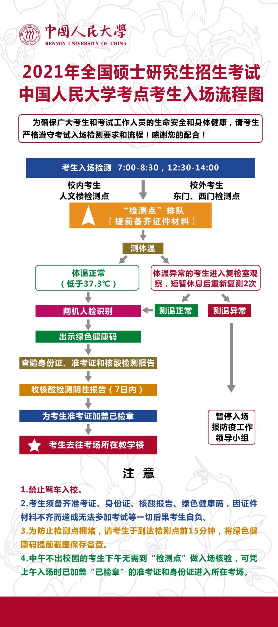 2021考场安排：2021年全国硕士研究生招生考试中国人民大学考点考生入场流程图