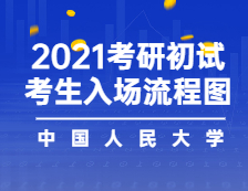 2021考场安排：2021年全国硕士研究生招生考试中国人民大学考点考生入场流程图