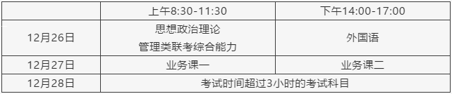 2021考研报名人数：浙江省2021年硕士研究生报考人数再创新高，较去年增加1.5万人！