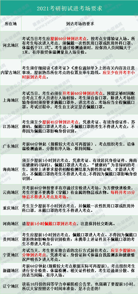 2021考研：考前注意事项总结，最后检查下，提前祝大家考试顺利！