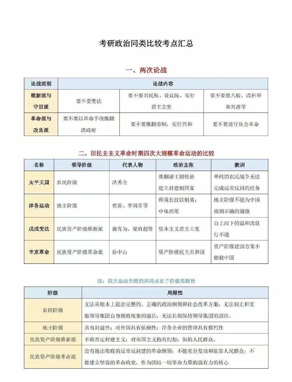 2021考研政治：考研政治同类比较考点汇总