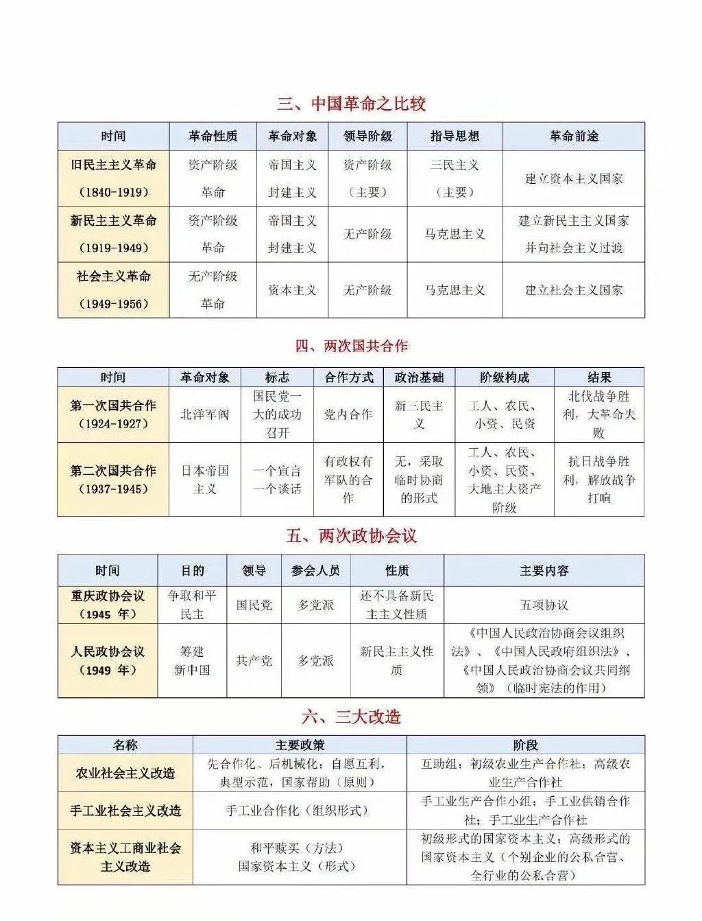 2021考研政治：考研政治同类比较考点汇总