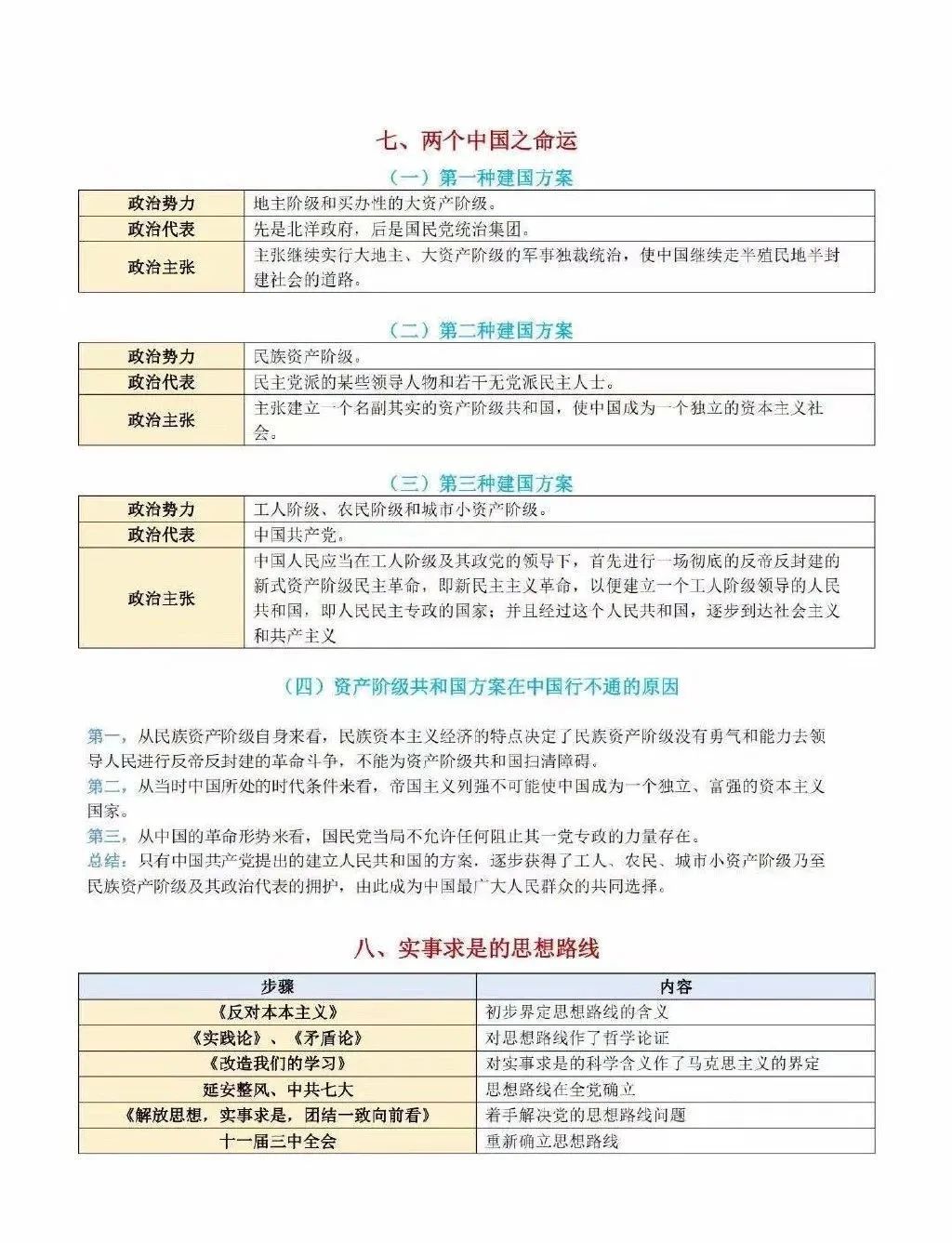 2021考研政治：考研政治同类比较考点汇总