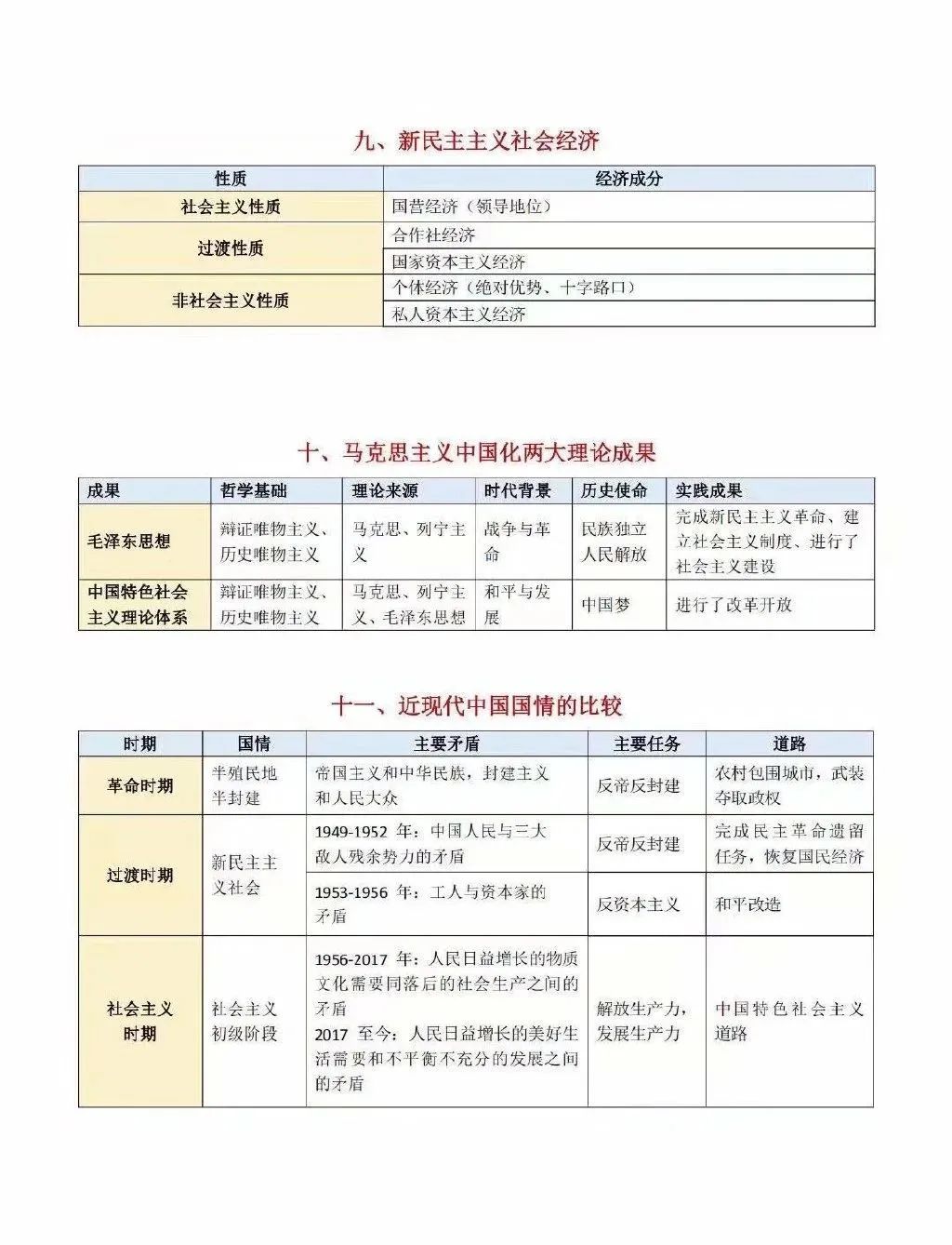 2021考研政治：考研政治同类比较考点汇总