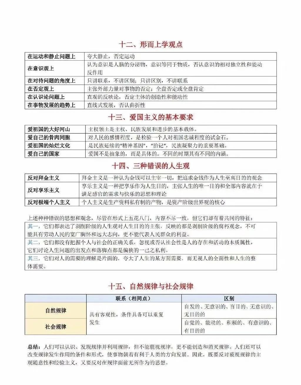 2021考研政治：考研政治同类比较考点汇总