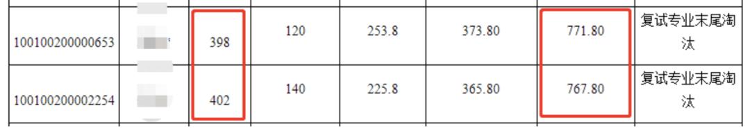 2021考研初试成绩：5省1校官宣初试成绩查询时间！考研结束，2021考研人还应该注意什么？