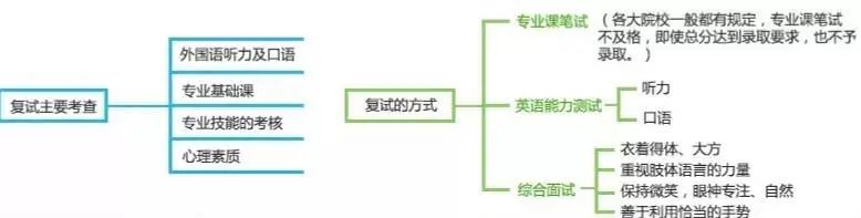 2021考研初试成绩：5省1校官宣初试成绩查询时间！考研结束，2021考研人还应该注意什么？