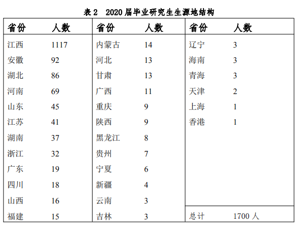 河南安阳市2019年考研报考人数达12788人