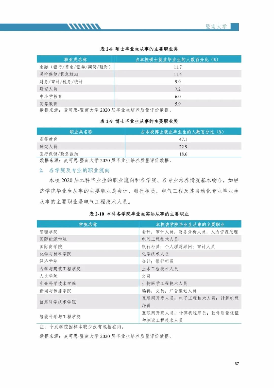 2020届暨南大学毕业生就业质量报告！