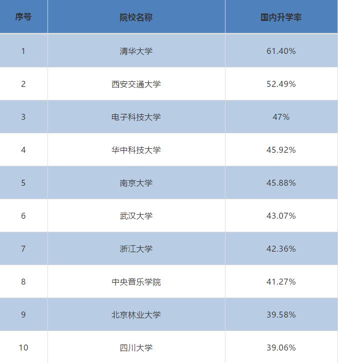 2020届本科毕业生升学率出炉！高校毕业生就业质量报告解读之一