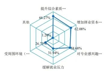 2020届本科毕业生升学率出炉！高校毕业生就业质量报告解读之一