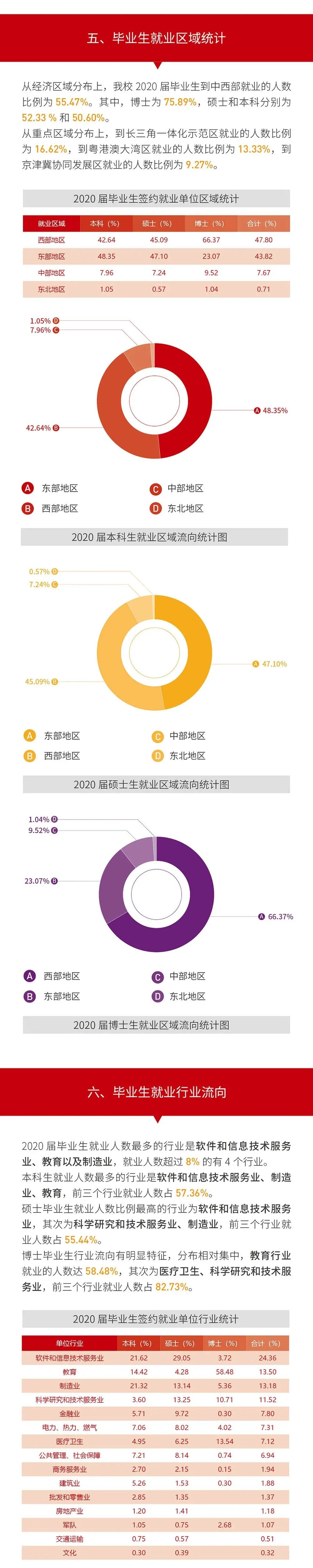 就业率99.09%！西安交通大学2020年度就业质量报告发布