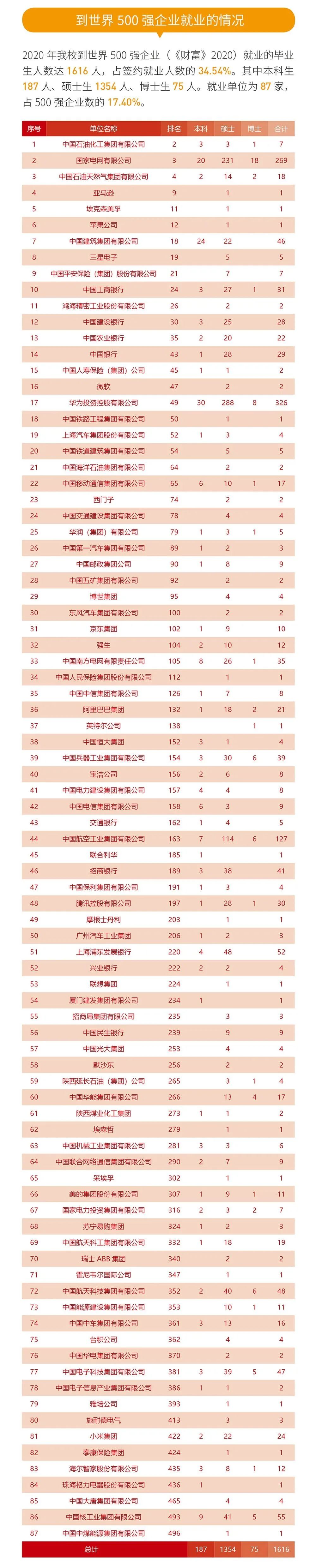 就业率99.09%！西安交通大学2020年度就业质量报告发布