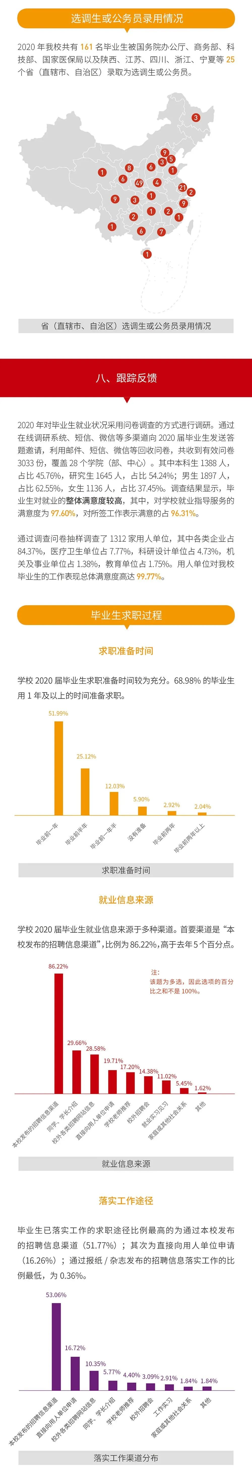 就业率99.09%！西安交通大学2020年度就业质量报告发布