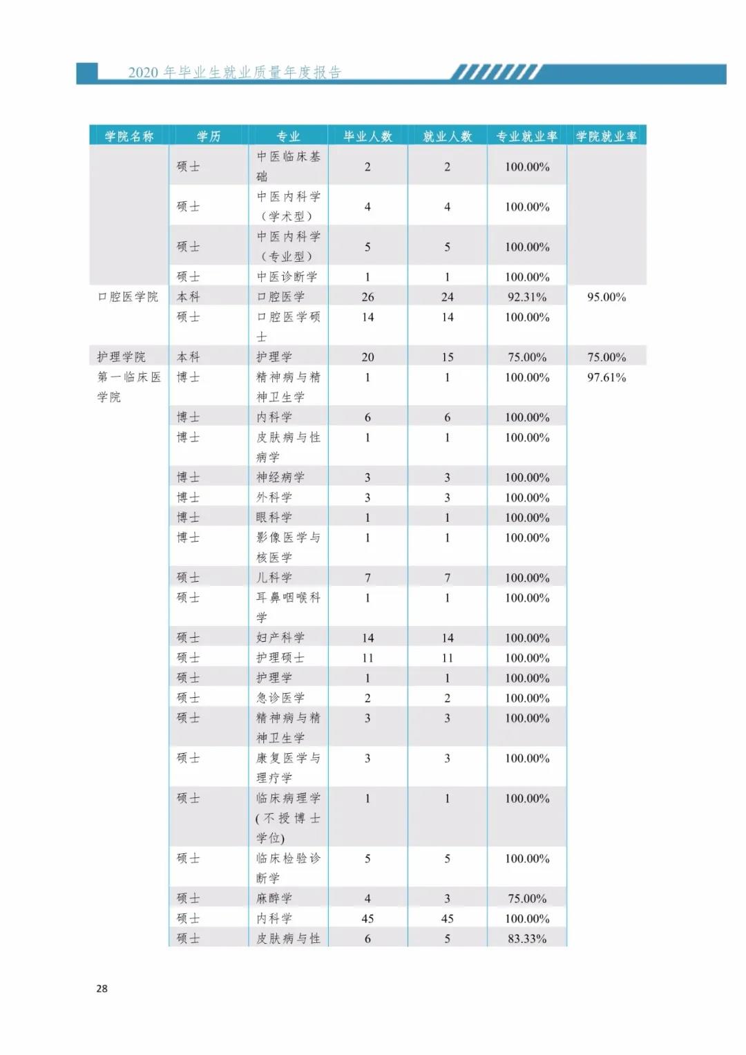 云南省高校2017新增博士硕士学位授权点名单发布