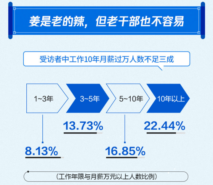 就业质量报告