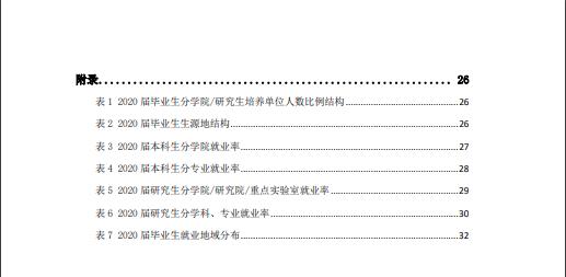 电子科技大学发布2020届毕业生就业质量年度报告