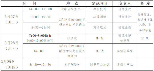 2018年山东理工大学硕士研究生复试日程表