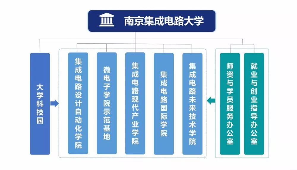 重磅！“集成电路”“国家安全学”正式成为一级学科！