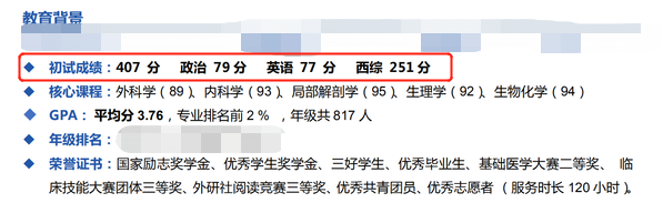 2021考研复试：提前公布成绩的高校有哪些？复试简历要着手准备了