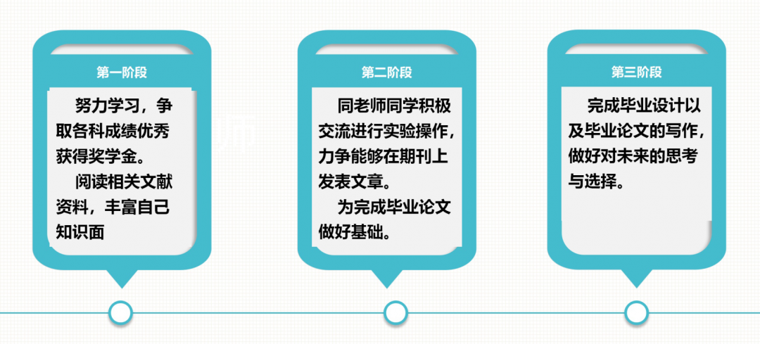 2021考研复试：提前公布成绩的高校有哪些？复试简历要着手准备了