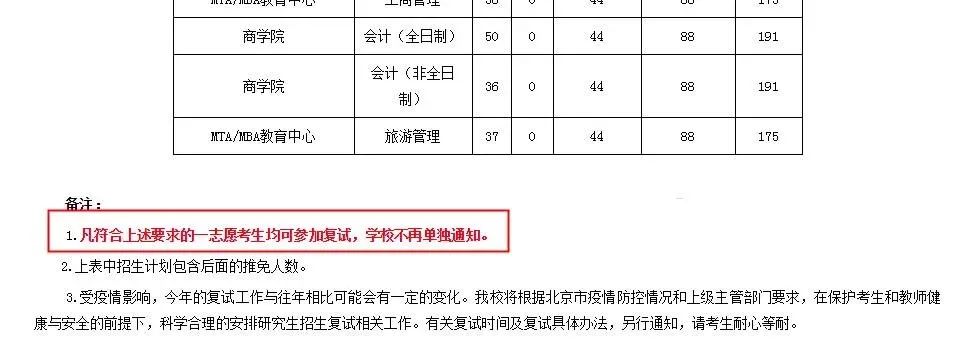 院校地区报考人数汇总更新！“等额复试”、“过线即复试”真有那么简单？