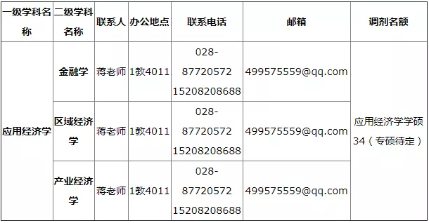 2021考研调剂：西华大学招收调剂信息