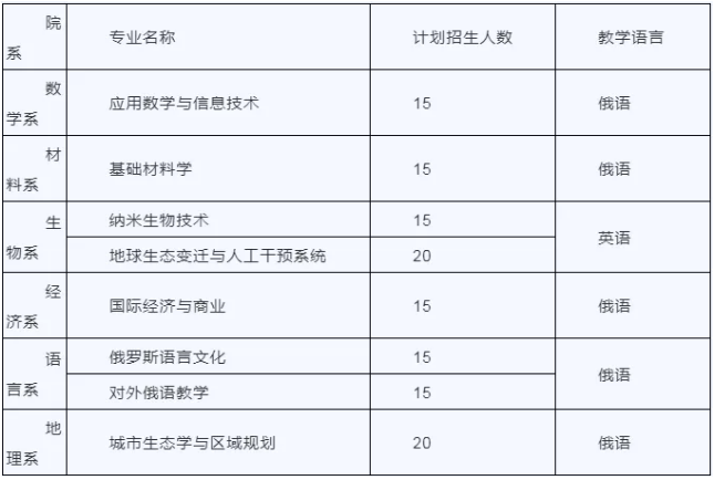 2021考研调剂：深圳北理莫斯科大学招收调剂信息