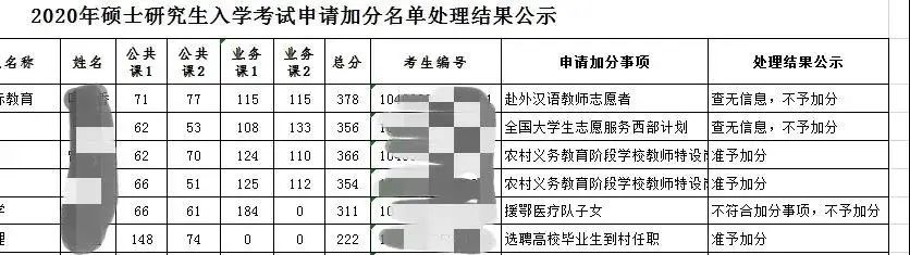 2021考研复试：初复试加分项有哪些？复试需要准备哪些材料