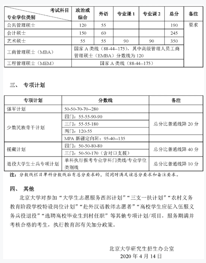 2021年北京大学复试分数线什么时候公布？北京大学历年分数线！