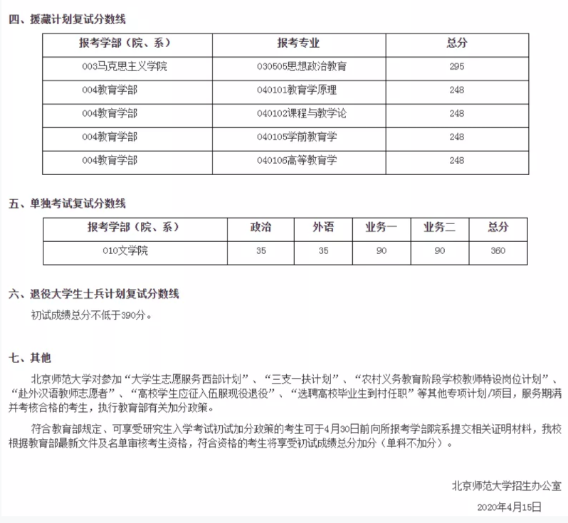 2021考研分数线：34所自划线院校2020年分数线汇总！