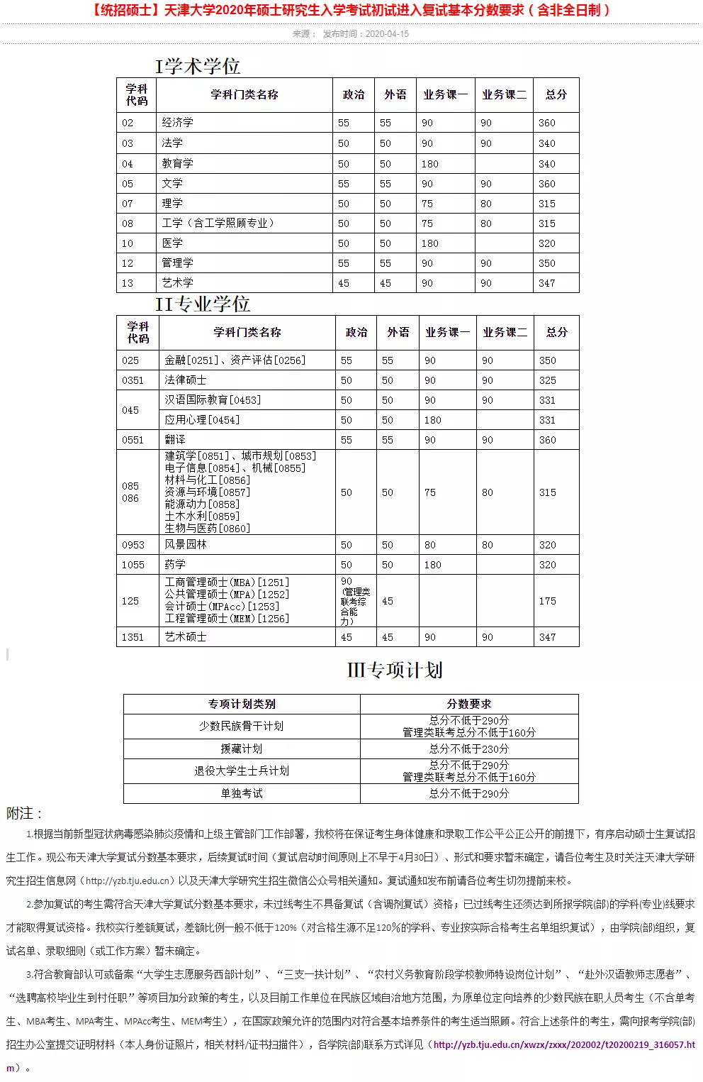 2021考研分数线：34所自划线院校2020年分数线汇总！