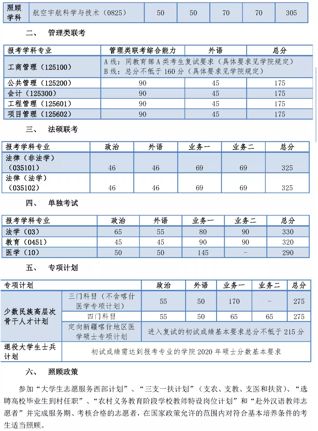 2021考研分数线：34所自划线院校2020年分数线汇总！