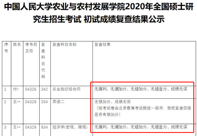 新增地区公布初试成绩查询时间！考研初试成绩可以复核？会受到歧视吗?