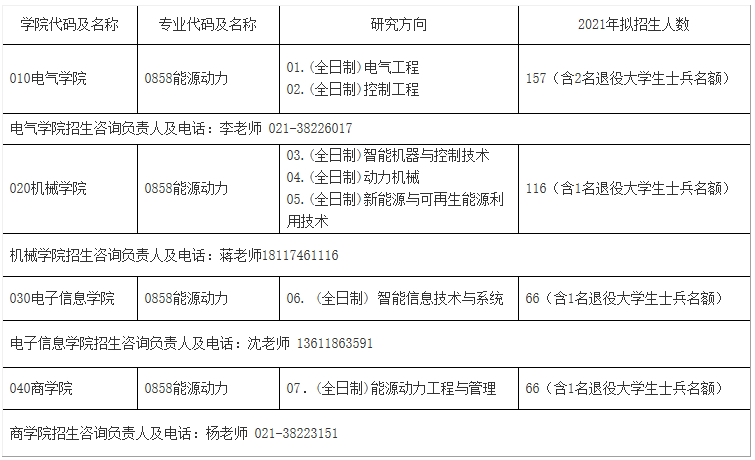 2021考研调剂：上海电机学院2021年专业学位硕士研究生调剂信息