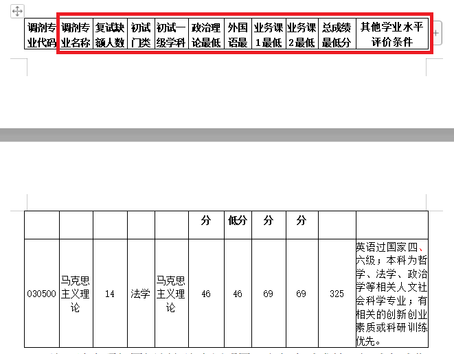 2021考研调剂：调剂院校分享，内附调剂信息查找途径