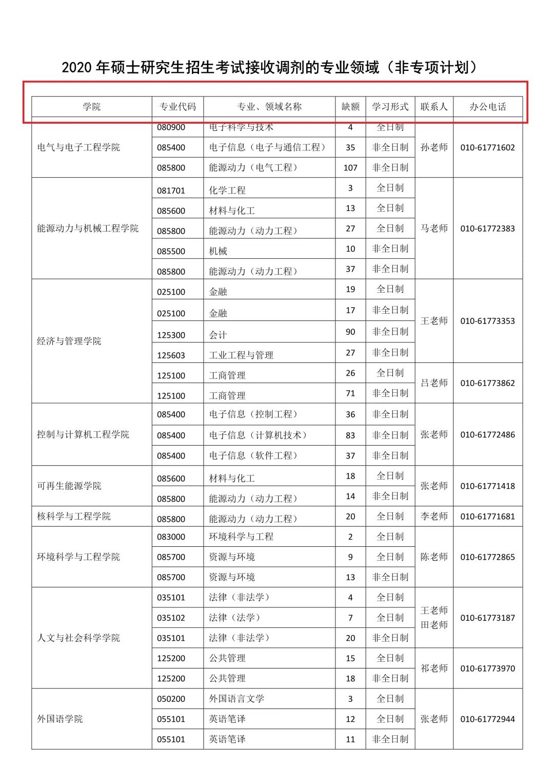 2021考研调剂：调剂院校分享，内附调剂信息查找途径