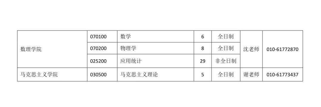 2021考研调剂：调剂院校分享，内附调剂信息查找途径