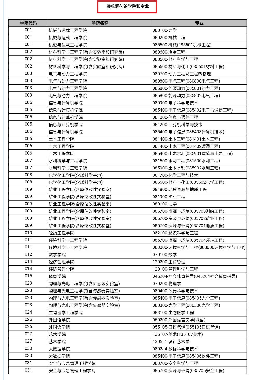 2021考研调剂：调剂院校分享，内附调剂信息查找途径